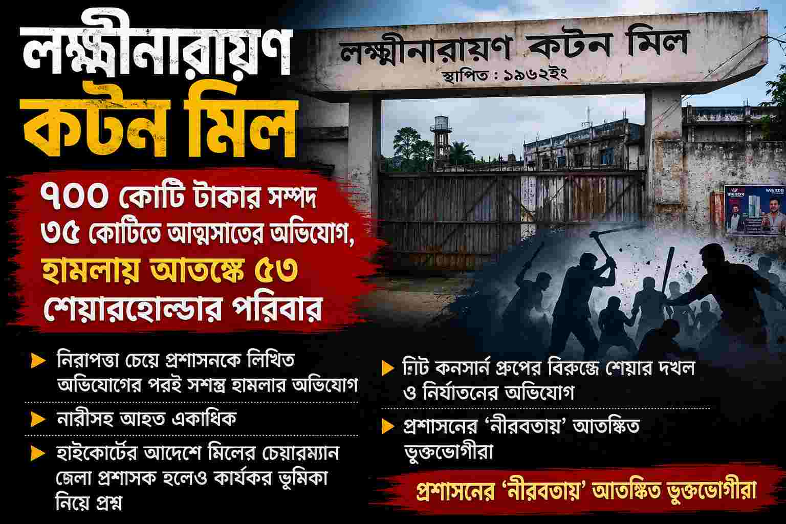 ৭০০ কোটির সম্পদ ৩৫ কোটিতে আত্মসাতের অভিযোগ